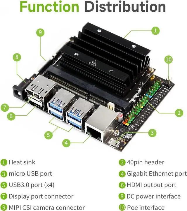 Alt view image 4 of 7 - Yahboom Jetson Nano 4GB SUB Developer Kit with Wireless-AC8265 Dual Mode AC8265 Wireless NIC Module Jetson Nano Acrylic Case Camera Power Adapter (SUB WiFi Advanced Package)