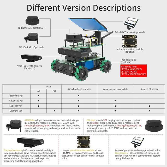 Alt view image 2 of 7 - Yahboom AI Adults Robotic Kit Voice Interactive Control ORBSLAM2+Octomap Mapping for Jetson Nano/TX2-NX/Xavier NX/Raspberry Pi