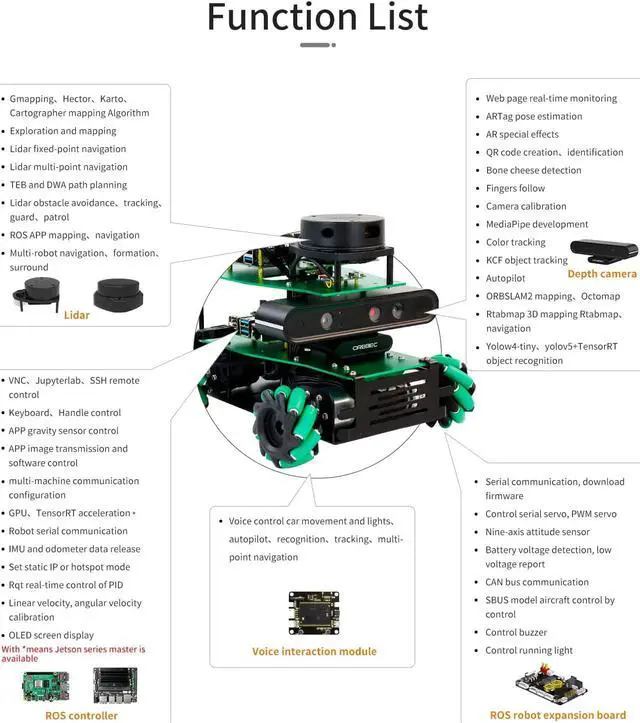 Alt view image 4 of 7 - Yahboom AI Adults Robotic Kit Voice Interactive Control ORBSLAM2+Octomap Mapping for Jetson Nano/TX2-NX/Xavier NX/Raspberry Pi