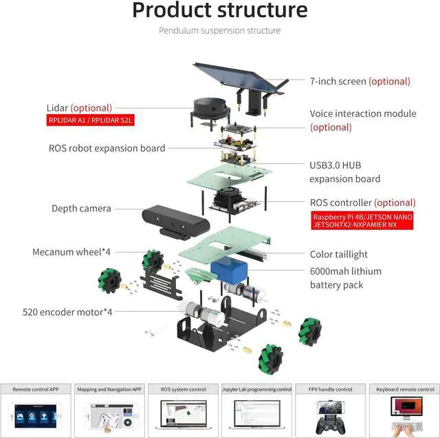 Alt view image 5 of 7 - Yahboom AI Adults Robotic Kit Voice Interactive Control ORBSLAM2+Octomap Mapping for Jetson Nano/TX2-NX/Xavier NX/Raspberry Pi