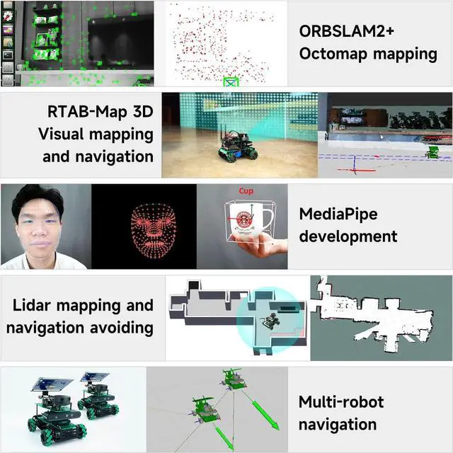 Alt view image 7 of 7 - Yahboom AI Adults Robotic Kit Voice Interactive Control ORBSLAM2+Octomap Mapping for Jetson Nano/TX2-NX/Xavier NX/Raspberry Pi