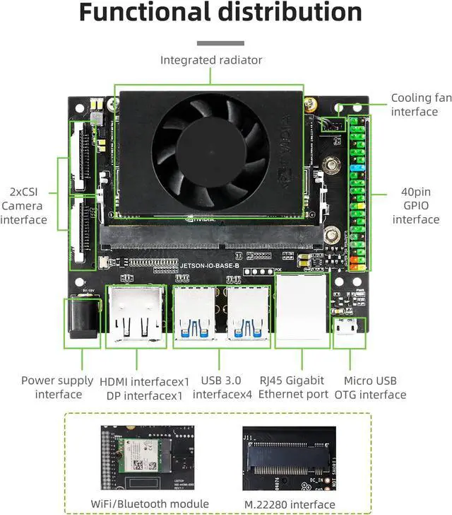 Alt view image 3 of 7 - Yahboom Jetson Xavier NX SUB Developer Kit with Network Card Antenna Power Adapter 128G SSD Jetson Xavier NX (eMMC Version) (8G)