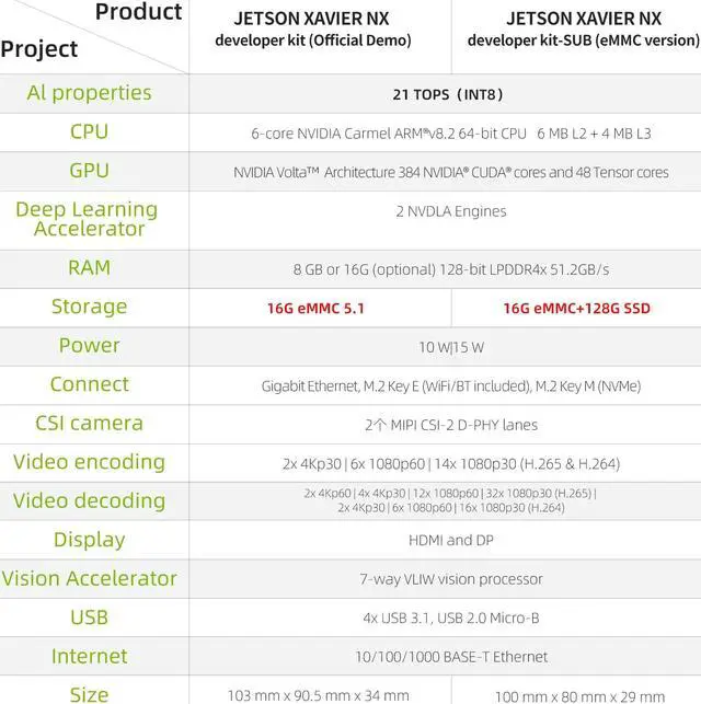 Alt view image 2 of 7 - Yahboom Jetson Xavier NX SUB Developer Kit with Network Card Antenna Power Adapter 128G SSD Jetson Xavier NX (eMMC Version) (8G)