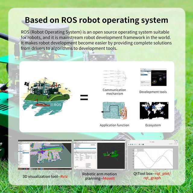 Alt view image 3 of 7 - Yahboom Jetson Nano AI Robotic Kit with Silan A1 Radar ROS Smart Tank Car DIY Robot Arm Kit for Adults SLAM Build Maps, Autonomous Navigation, 7-inch Touch Screen & Depth Camera Optional