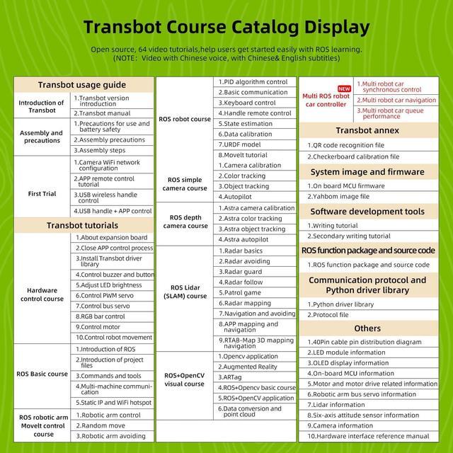 Alt view image 5 of 7 - Yahboom Jetson Nano AI Robotic Kit with Silan A1 Radar ROS Smart Tank Car DIY Robot Arm Kit for Adults SLAM Build Maps, Autonomous Navigation, 7-inch Touch Screen & Depth Camera Optional