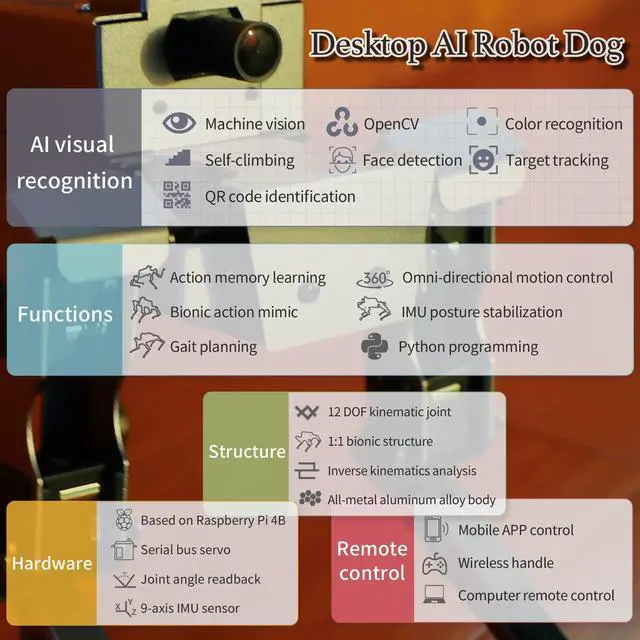 Alt view image 3 of 7 - Yahboom Raspberry Pi Robot Dog Quadruped 12-DOF AI Visual Recognition Interaction DOGZILLA S1 Electronic Building Kits for Teens Adults