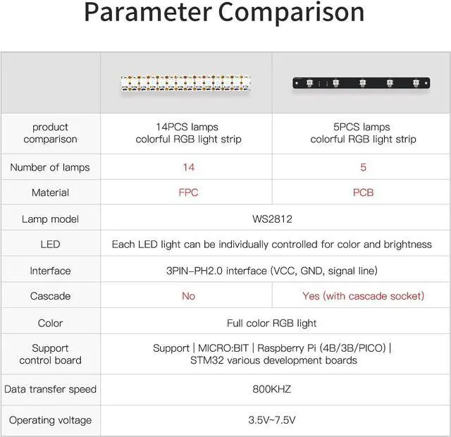Alt view image 6 of 7 - Yahboom LED Strip Light Programmable WS2812 DC 5V PH2.0 RGB Full Color-Driven Compatible with Raspberry Pi Pico Arduino Microbit STM32 ESP32 5 Bit 4PCS 14 Bit 2PCS