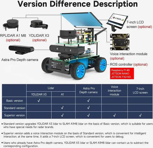 Alt view image 2 of 7 - Yahboom Raspberry Pi 4B ROS Adults Robotic Kit Visual Identity Tracking Automatic Navigation (X1 Standard Ver-with Pi)