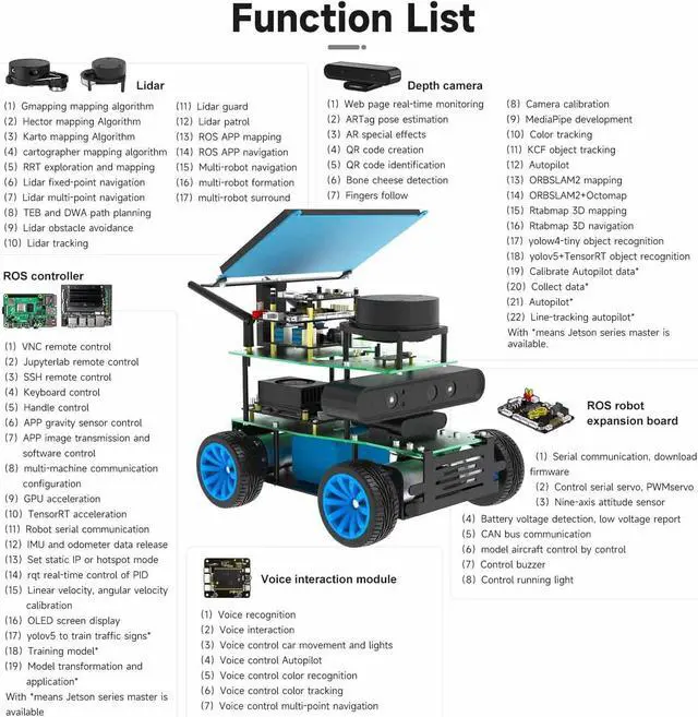 Alt view image 3 of 7 - Yahboom Raspberry Pi 4B ROS Adults Robotic Kit Visual Identity Tracking Automatic Navigation (X1 Standard Ver-with Pi)