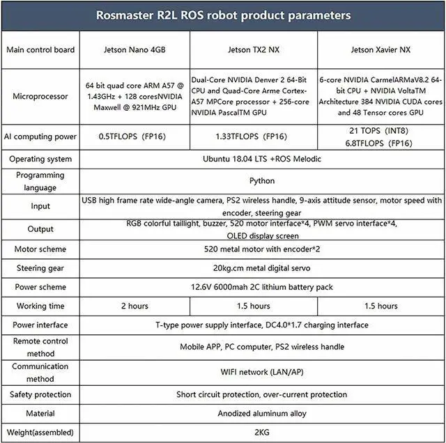 Alt view image 7 of 7 - Yahboom AI Python Programming ROS Adults Robotic kit Autopilot Training Ackerman Structure Learning Teaching Research(R2L Autopilot Ver with Jetson Nano 4GB)