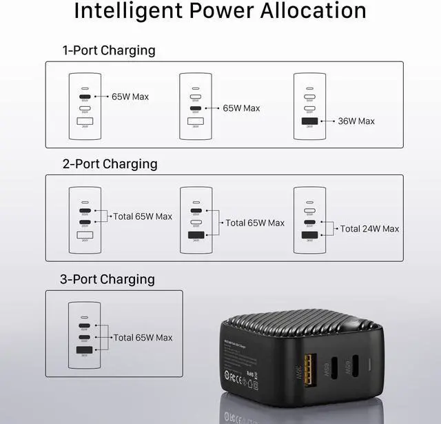 Alt view image 6 of 7 - 65W GaN USB C Charger 3-Port, PPS PD Fast Charger Multiport USB C Wall Charger Power Adapter for MacBook Pro Air, iPad Pro Air, iPhone 14 13 12 11 Pro Max, Galaxy S22 S21 S20 Note 20, Pixel - OEM