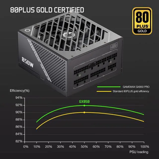 Alt view image 3 of 6 - GAMEMAX Rampage Series 850W PCIe 5.0 80 Plus Gold Certified Fully Modular Power Supply, 135mm F.D.B Fan, 105°C Japanese Caps, 10 Year Warranty, GX850, Black - OEM