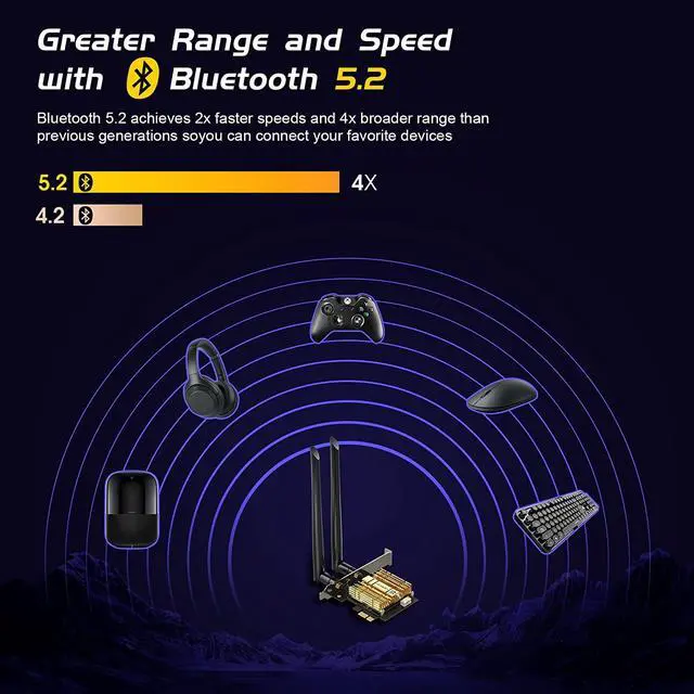 Alt view image 4 of 7 - EDUP  WiFi 6E AX210 PCIE WiFi Card Bluetooth5.2 with Heat Sink Upgrade to 6GHz/5GHz/2.4GHz Tri-Band, Up to 5400Mbps,160MHz,Ultra-Low Latency,OFDMA,MU-MIMO,Support Windows 11/10 64Bit