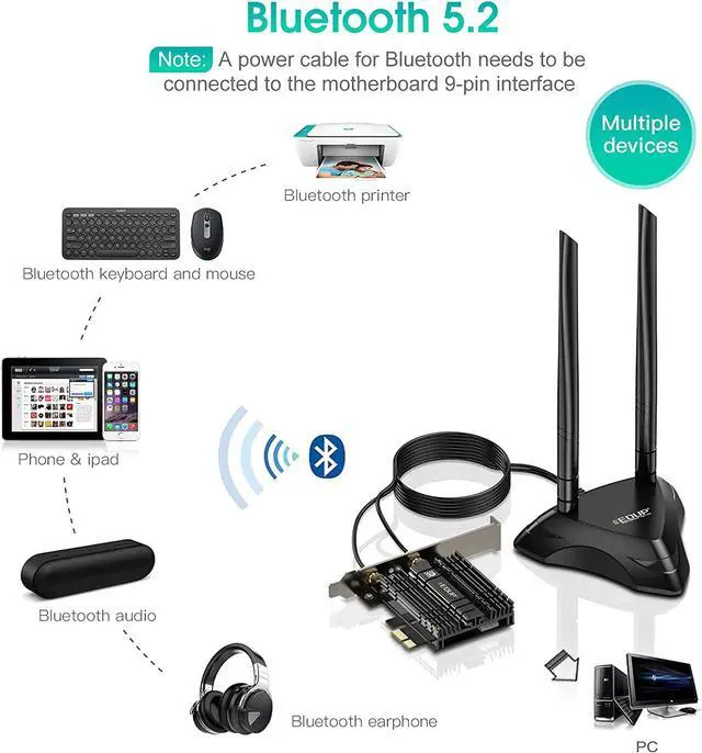 Alt view image 2 of 7 - EDUP PCIe WiFi 6E Card with 6dBi Antenna Base, 802.11AX Bluetooth 5.2 AX5400M AX210NGW Heat Sink Tri-Band 6G/5.8G/2.4GHz WiFi 6 PCI-E Wireless Network Card for Desktop PC Support Windows 10/11 64-bit