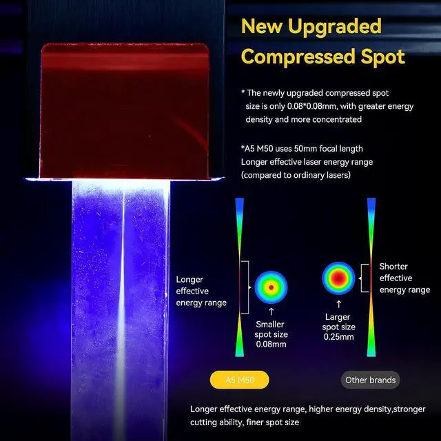 Alt view image 2 of 7 - ATOMSTACK A5 M50 Laser Engraver, 5.5W Fixed-Focus 0.08mm Compressed Spot Laser Cutter and Engraving Machine for Wood Metal Acrylic, Engraving Area 410x400mm