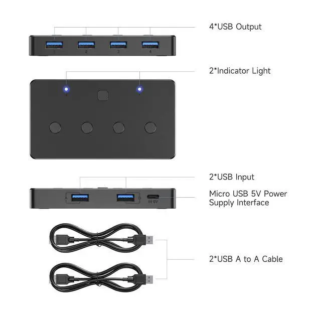 Alt view image 6 of 7 - KVM Switch,USB 3.0 Switcher 2 Computers Share 4 USB 3.0 Ports for Mouse, Keyboard,Printer and More,USB Switch Compatible with Mac/Windows/Linux