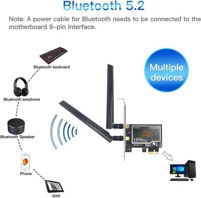 Alt view image 4 of 7 - WiFi 6 PCI-E WiFi Network Card AX1800Mbps BT5.2 Dual Band 802.11ax PCIe Desktop WiFi 6 PCI Express Wireless Adapter only for PC Windows 11/10