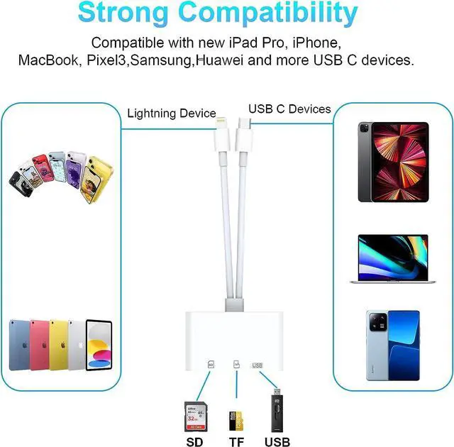 Alt view image 5 of 7 - SD Card Reader for iPhone/iPad, Lightning + USB C Connector to SD/TF Card Reader Adapter Memory Card Reader for Micro SDXC,Micro SDHC,SDXC,SDHC,SD Cards,USB Disk, for iPhone/iPad/MacBook/Samsung