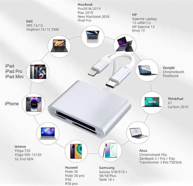 Alt view image 6 of 7 - SD CF Card Reader for iPhone/iPad/Android/Mac/Camera, Lightning and USB-C SD CF TF Memory Card Reader Trail Camera Viewer, Aluminum Photography Memory Card Adapter, Plug and Play