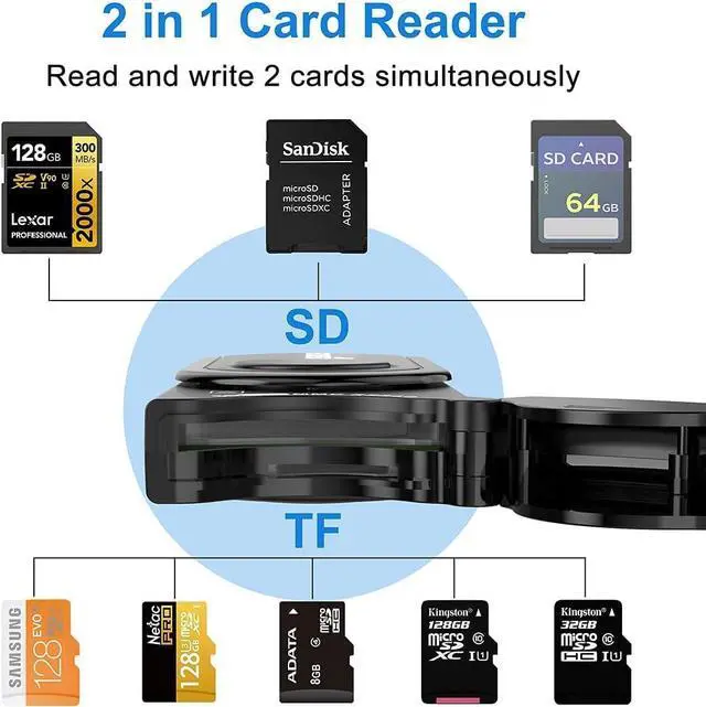 Alt view image 2 of 7 - SD Card Reader, USB 3.0 Memory Card Reader for SD SDXC SDHC MMC RS-MMC TF Micro SD Micro SDXC Micro SDHC UHS-I USB Card Reader/Writer(5Gbps) 2 Cards Simultaneously SD Card Adapter for Mac/Win/Linux
