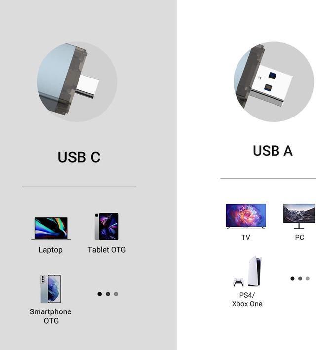 Alt view image 2 of 7 - USB C USB3.0 SD Card Reader Memory Card Reader USB Micro SD Adapter for TF SD Micro SD SDXC SDHC MMC RS-MMC Micro SDXC Micro SDHC UHS-I Compatible with Samsung Galaxy S21 S22 MacBook Pro iPad Pro