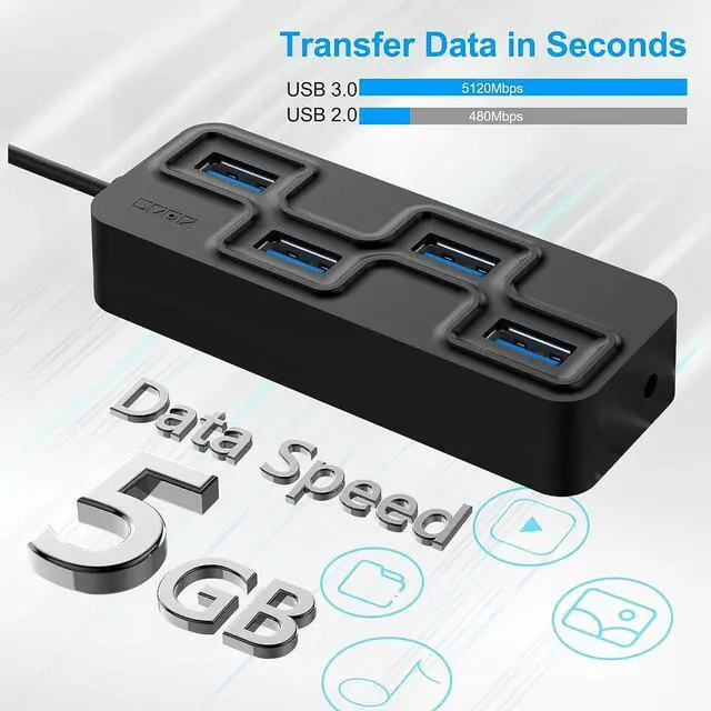 Alt view image 3 of 7 - 4-Port USB 3.0 Hub, Ultra-Slim Data USB Hub,Multi USB Port Expander, Fast Data Transfer USB Splitter for MacBook, Mac Pro, Mac Mini, iMac, Surface Pro, XPS, PC, Flash Drive, Mobile HDD
