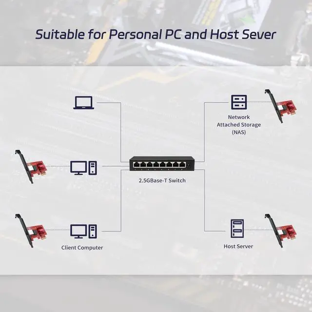 Alt view image 6 of 7 - 2.5G Base-T PCIe Network Adapter,RTL8125B 2500/1000/100Mbps PCI Express Gigabit Ethernet Card,1x RJ45 LAN Port 2.5G Network Card,Compatible with Windows/Linux\u2026