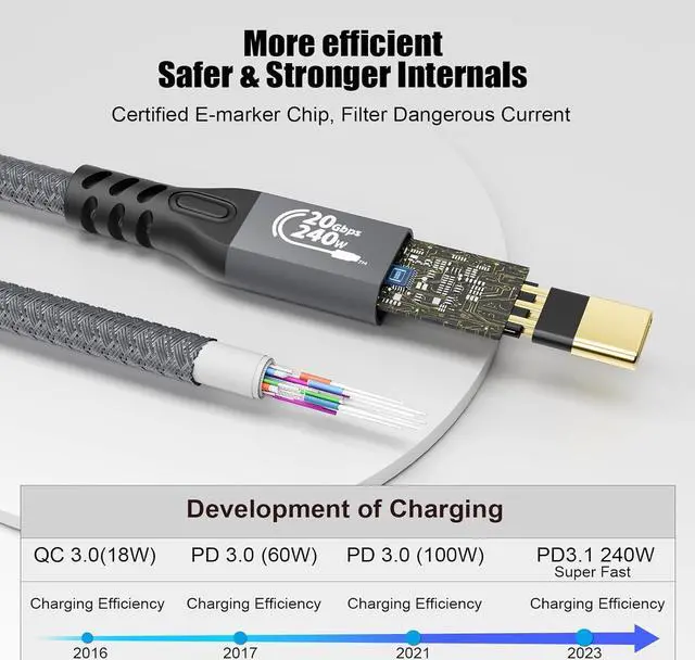 Alt view image 2 of 6 - Type C Cable 6.6ft 2m, 240W 48V/5A USBC to USB C 3.2 Gen2×2 Extension Cable, 20Gps Male Female Extender Cable, 4K@60Hz Dual C Video Cord for MacBook Pro, Dell, Arzopa, Galaxy, Portable Monitor