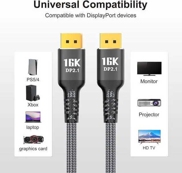 Alt view image 5 of 7 - CABLEDECONN 16K Displayport Cable 2.1 5ft, 80Gbps Display Port 2.1 Cable Support 16K@60Hz 8K@120Hz 4K@240Hz HDR, HDCP, DSC 1.2a, Dp to Dp Cable for FreeSync/G-Sync/Gaming Monitor/Graphics Card