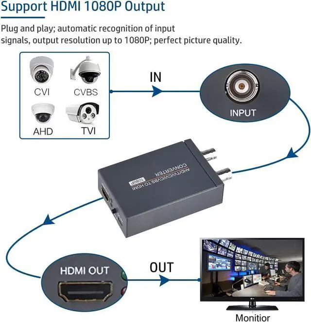 Alt view image 2 of 7 - TVI/CVI/AHD to HDMI Converter Full HD 4K 720P/ 1080P/ 3MP/ 4MP/ 5MP/ 8MP BNC to HDMI Video Adapter Convert TVI CVI AHD CVBS BNC Video Signal to HDMI for Monitor HDTV DVRs