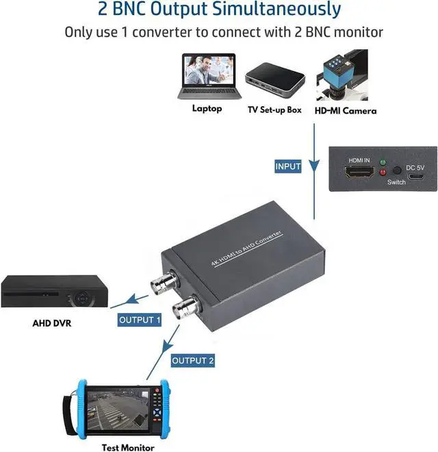 Alt view image 2 of 6 - HDMI to AHD Converter, HDMI to AHD for DVR Cameral HD CCTV Security System, Support AHD Loopout 500M Repeater