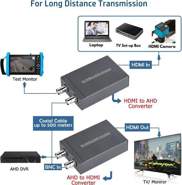 Alt view image 3 of 6 - HDMI to AHD Converter, HDMI to AHD for DVR Cameral HD CCTV Security System, Support AHD Loopout 500M Repeater