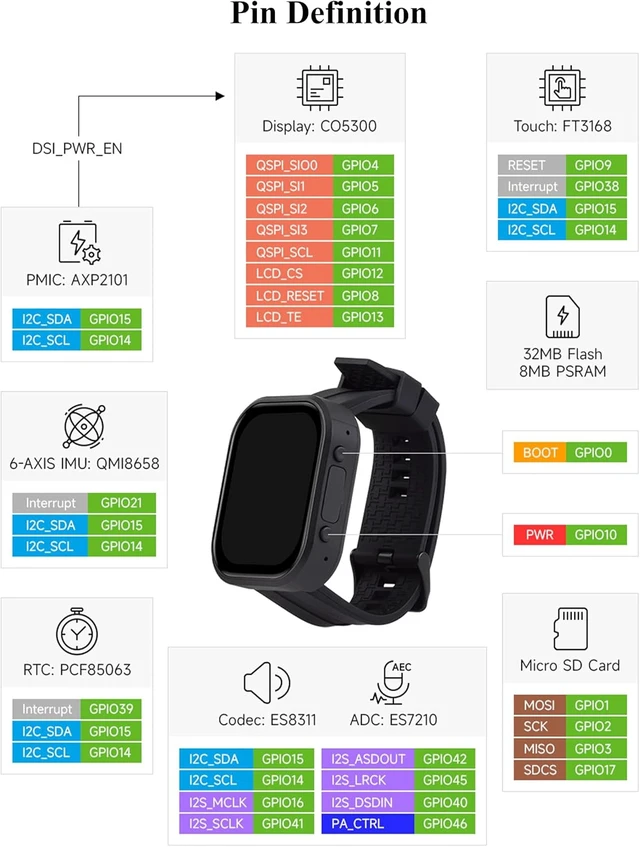 Alt view image 7 of 7 - ESP32-S3 2.06inch AMOLED Touch Watch Development Board,Based on ESP32-S3R8