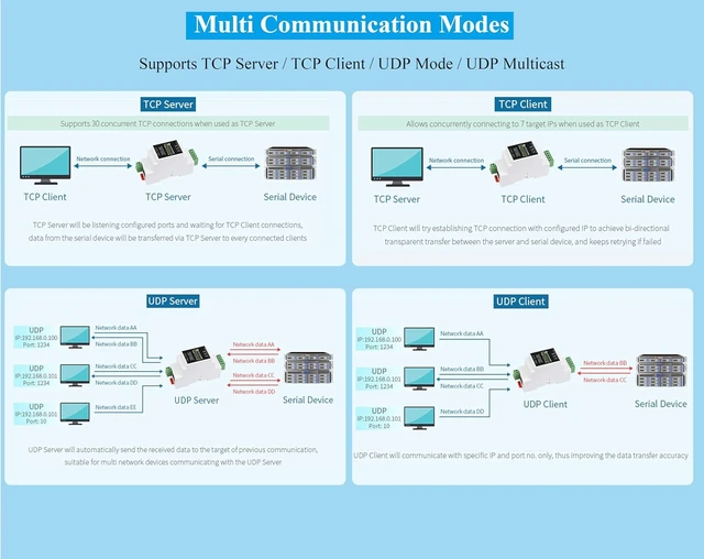 Alt view image 6 of 7 - RS485 to PoE Ethernet with PoE Function Industrial Serial Server, TCP/IP to Serial, DC 6~36V or PoE Power Supply, RS485 and ETH Bi-Directional Data, Support PoE Ethernet Port + Electrical Isolation