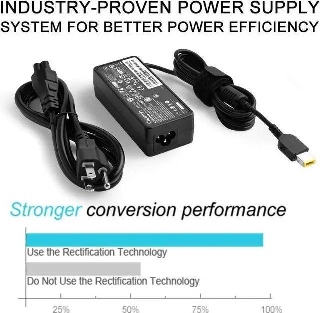 Alt view image 2 of 7 - IdeaPad ThinkPad Laptop Charger 65W 45W?Ac Adapter Power Supply?20V 3.25A Compatible with Lenovo?ThinkPad X1 Carbon (2nd 3rd 4th Gen ONLY!) Yoga 1st T Series, E Series, G Series, Z Series