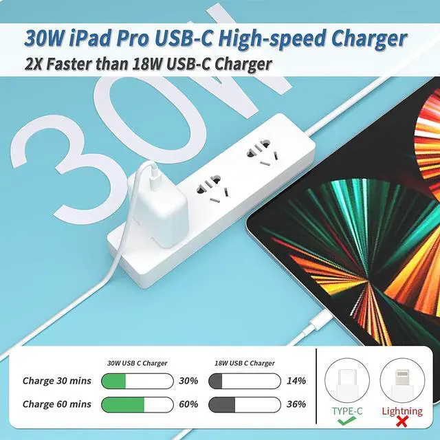 Alt view image 2 of 7 - 30W USB-C Fast Charger Adapter Compatible with MacBook Air M1 Chip 2020 / Retina 13 inch 2020, New iPad Pro 12/11 inch, iPhone12 Pro MaxWall Charger Block with 6.6Ft USB-C to USB-C Charging Cord
