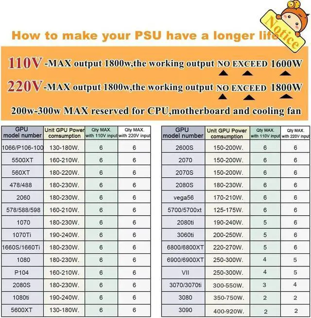 Alt view image 6 of 7 - 2000W Mining Power Supply Modular Mining PC Power PSU Supports 8 GPU Rig for ETH Bitcoin Ethereum Miner with Auto-Thermally Controlled Fan Supply,110V-240V Power Supply Mining Machine