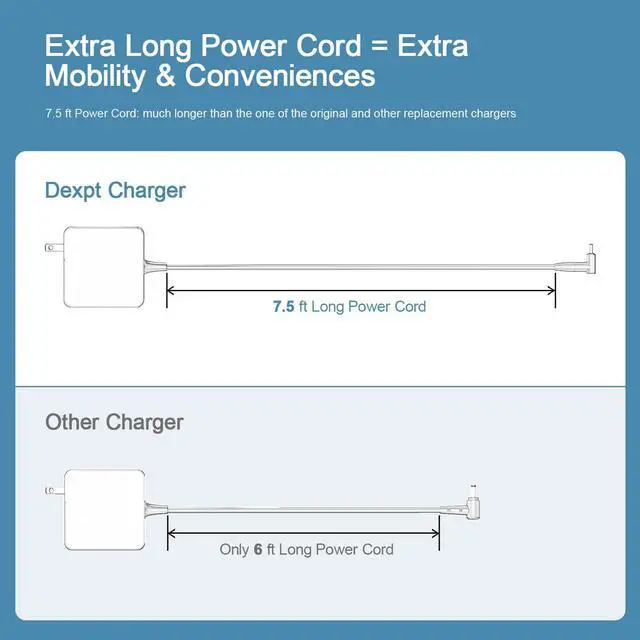 Alt view image 4 of 7 - 65W 45W Laptop Charger Fit for Asus Computer Laptop (See More Models as Listed)