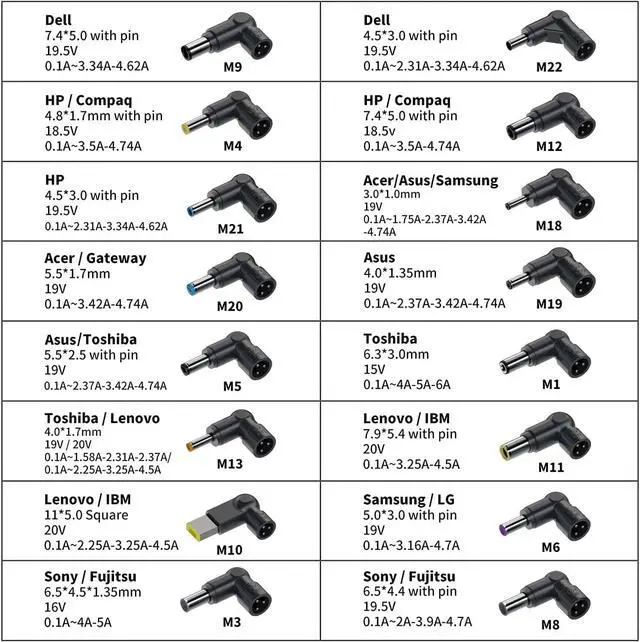 Alt view image 4 of 7 - Universal 100W Laptop Car Charger 15V 16V 18.5V 19V 19.5V 20V DC Power Adapter W/16 Tips for HP Dell ASUS Samsung Sony Acer Toshiba Gateway Lenovo ThinkPad Compaq and More Laptop Computers