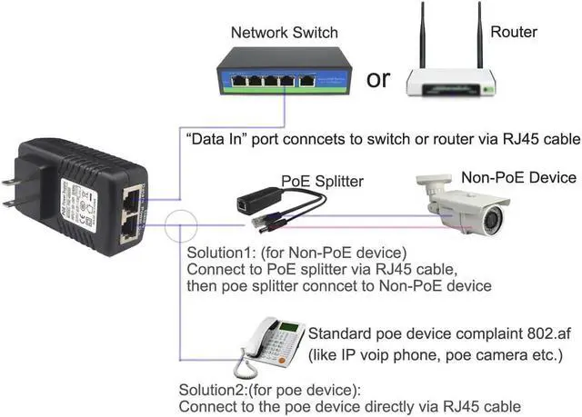 Alt view image 5 of 5 - 20 Pack Y-Axis Wall Plug PoE Injector Power Over Ethernet Supply 48V 0.5A for Security IP Camera