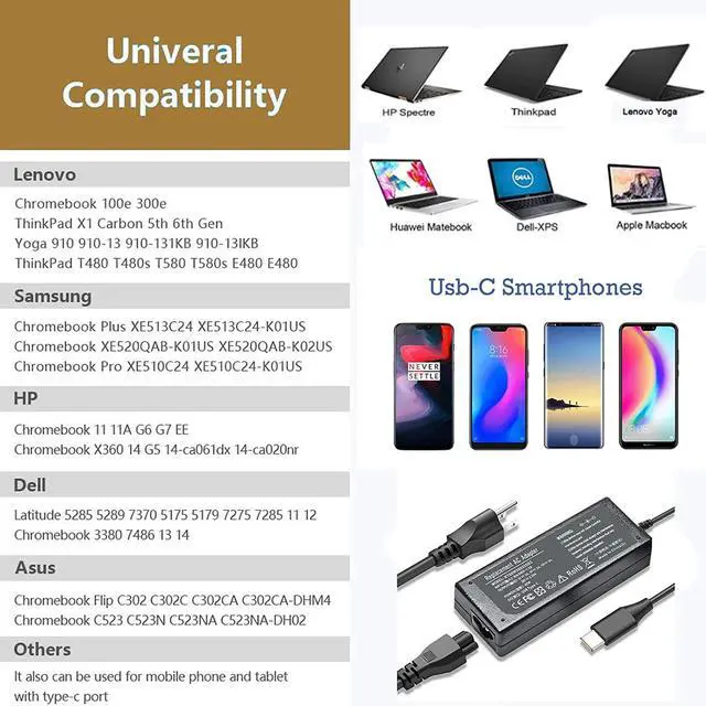 Alt view image 5 of 7 - 45W 20V 2.25A Type C USB C Adapter Charger Compatible with Dell Latitude 13 7370 HP Chromebook 14-ca061dx 14-ca020nr 11-ae051wm HP Pavillion X2 TPN-CA01 00HM651
