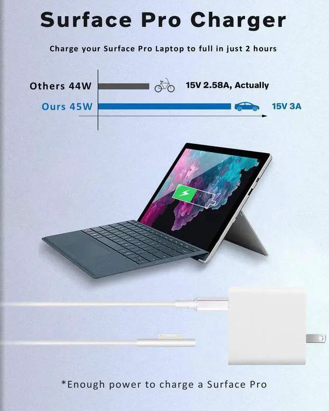 Alt view image 3 of 7 - Surface Pro Charger, 15V 3A 45W Microsoft Surface Wall Charger, USB-C Port and Foldable Plug, for Surface Pro 3/4/5/6/7/X, Laptop 1/2/3, Book 1/2, Portable Laptop Charger with 4.9ft Surface Power Cord