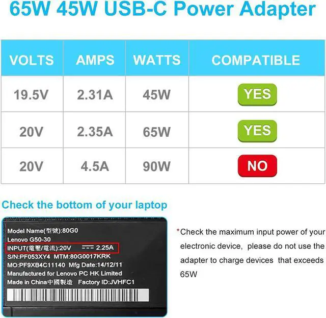 Alt view image 3 of 7 - BONAI 65W 45W USB Type C Laptop Charger, Universal USB C Laptop AC Adapter for Lenovo Yoga Thinkpad HP Chromebook 14 13 X360, Type-C Smartphone/Notebook/Tablet Charger with 3-Prone Power Supply Cord