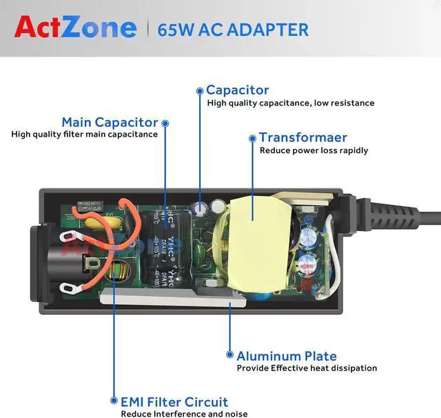 Alt view image 6 of 7 - 45W USB-C Type-C AC Adapter for HP Chromebook x360 14-ca051wm 14-ca052wm 14-ca091wm 14-ca023nr 14-ca061dx Spectre x360 13-w013dx 13-w023dx 13-w063nr, for Lenovo Acer Dell USB-C Laptop Charger
