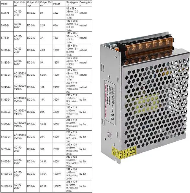 Alt view image 2 of 7 - Switch Power Supply Driver, Protection Function Switching Power Supply Transformer Driver DC24V Stable for Radio Computer Engineering for LED Display CCTV(S-100-24 (24V/4.2A/100W) AC100-240V)