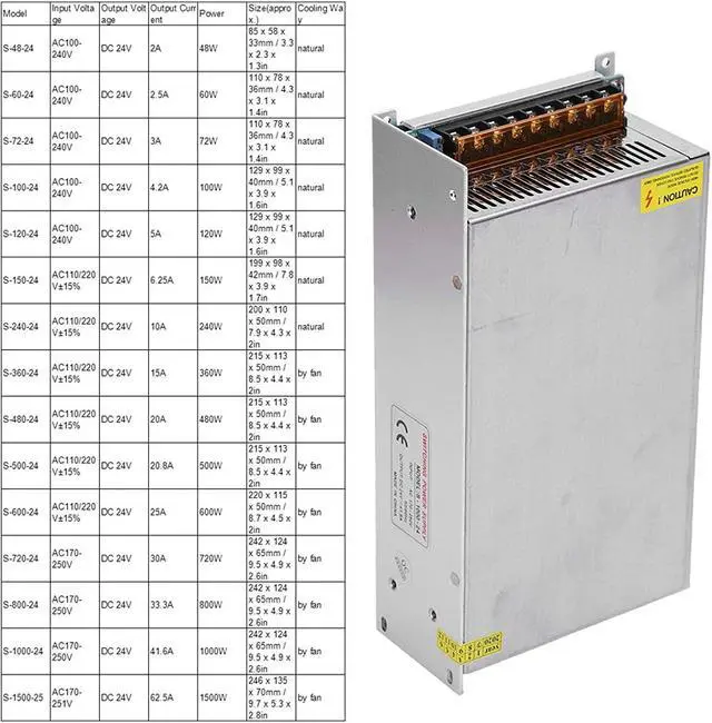 Alt view image 7 of 7 - Aluminum Alloy Switch Power Supply Driver for Computer Engineering(S-1000-24 (24V/41.6A/1000W) AC170-250V, pink)