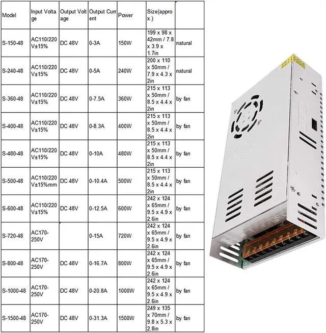 Alt view image 2 of 7 - DC 48V Switch Power Supply Driver Display,for CCTV Radio, Computer Project, LED Strip Lights, 3DPrinter(S-480-48AC110/220V)