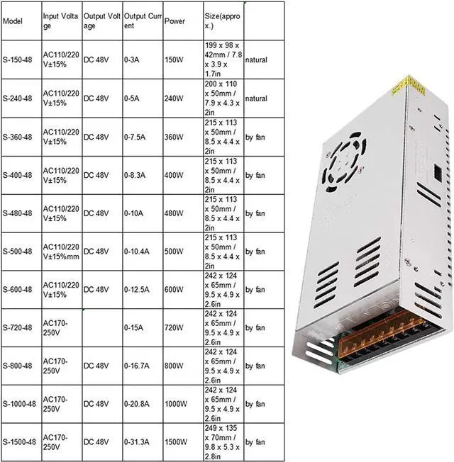Alt view image 5 of 7 - Led Strip Light Driver, Strip Switch Power Supply Driver, Adapter Dc48V For Led Display Computer Engineering(S480-48(48V/10A/480W) Ac110/220V?à15%)