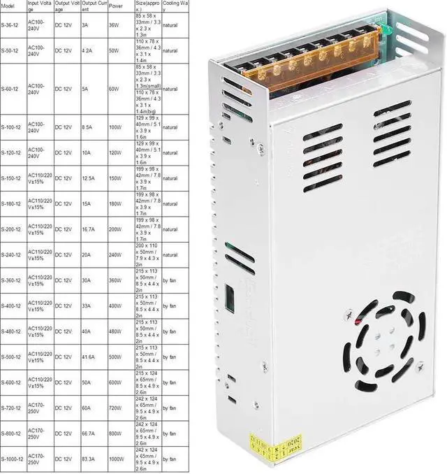 Alt view image 4 of 7 - Switch Power Supply, Multipurpose LED Durable Power Supply Adapter, Professional for Industrial Automation 3D Printer LED Display CCTV(S-500-12 (12V/41.6A/500W) AC110/220V±15%, pink)