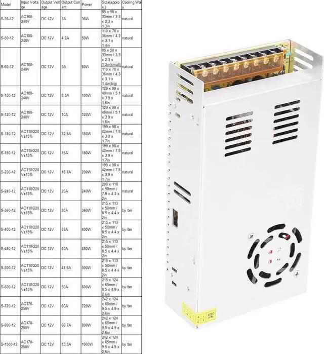 Alt view image 3 of 7 - Switch Power Supply, Multipurpose LED Durable Power Supply Adapter, Professional for Industrial Automation 3D Printer LED Display CCTV(S-360-12 (12V/30A/360W) AC110/220V±15%, pink)